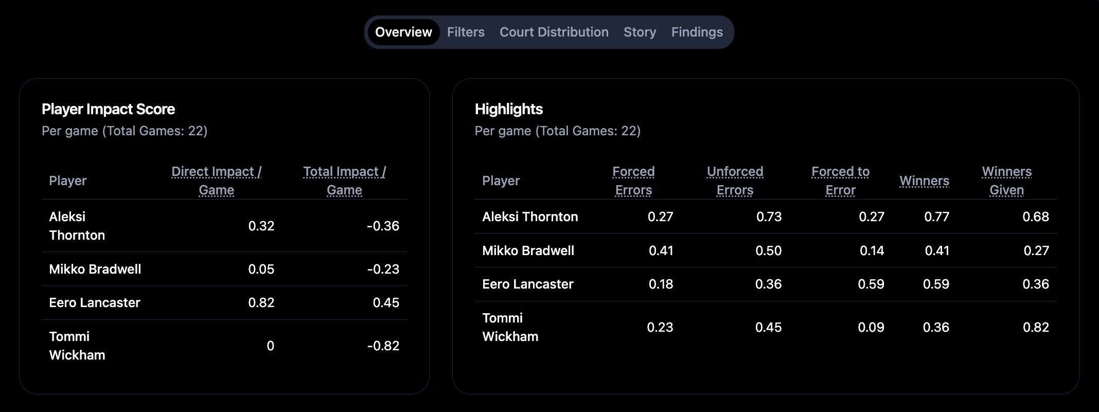 Rich Analytics