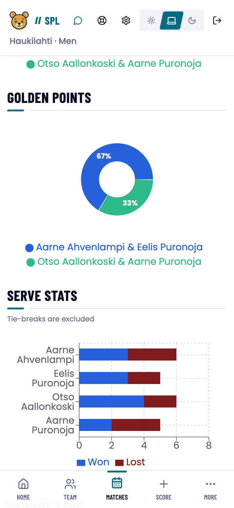 The Golden Points pie chart on the Filters tab.