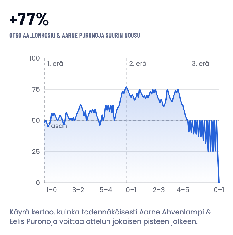 Momentum-käyrä ja sen selite.