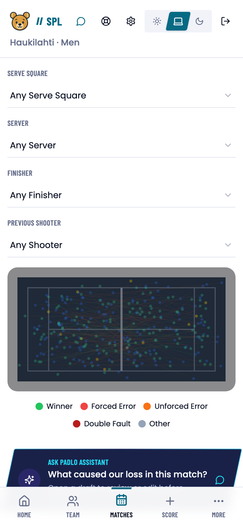 The court map and its colour legend on the Court Distribution tab.