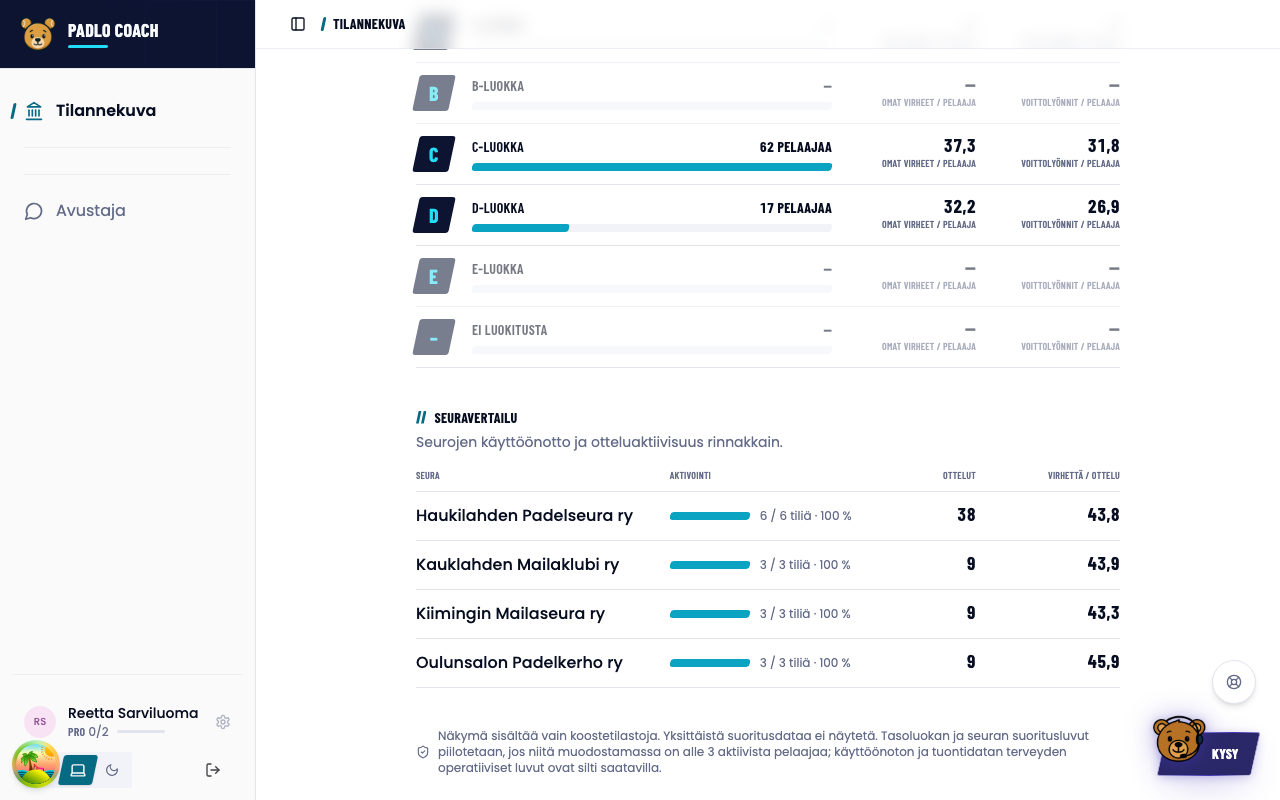 Seuravertailu-taulukko: aktivointi, ottelut ja virheet per ottelu.