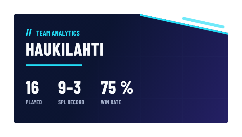 The top of team analytics: matches played, SPL record and win rate.