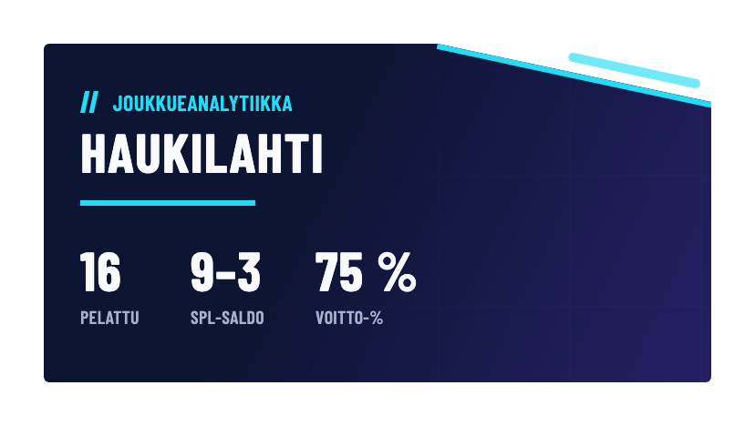 Joukkueanalytiikan yläosa: pelatut ottelut, SPL-saldo ja voittoprosentti.