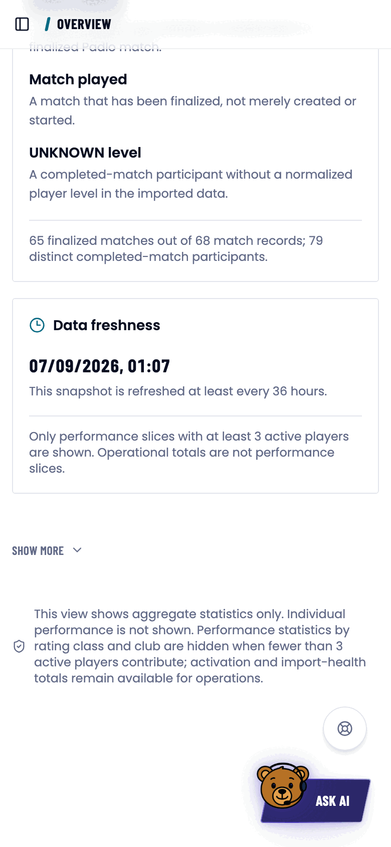 The footer of the federation dashboard explaining aggregates and the fewer-than-three rule.
